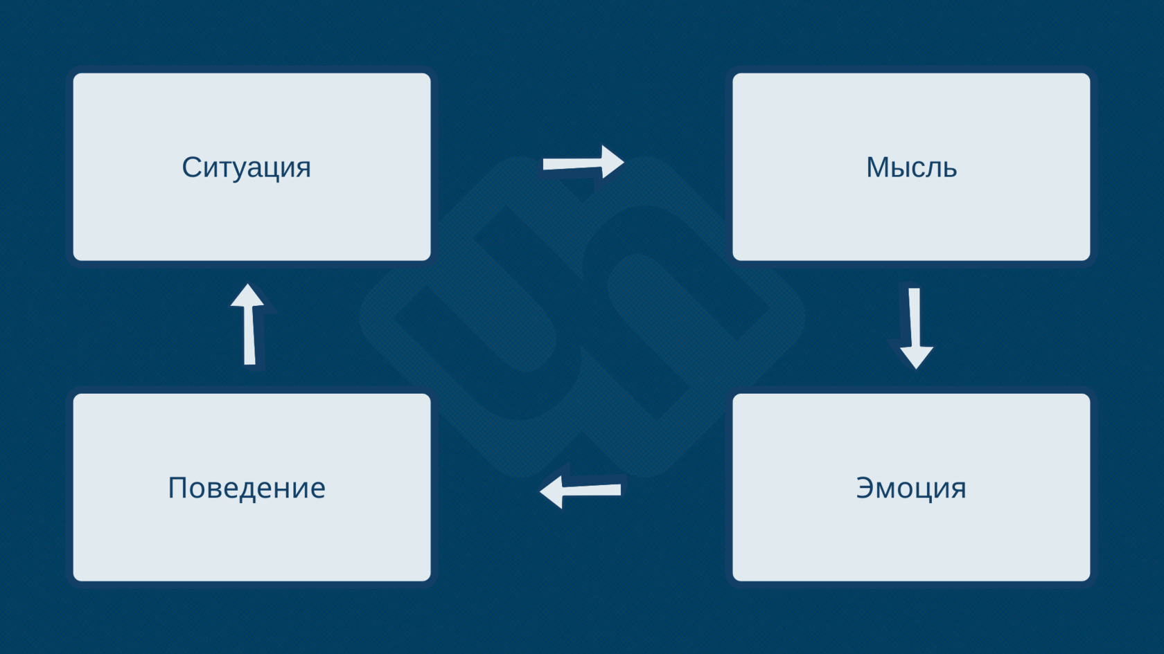 Когнитивно-поведенческая психотерапия, психотерапевт Манабаев Айдос Кужабекович